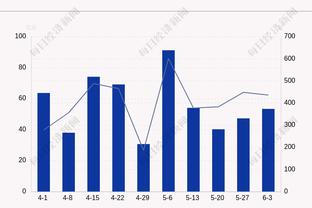 连续5场得分20+！克莱17中8&三分10中4得到20分3板2助