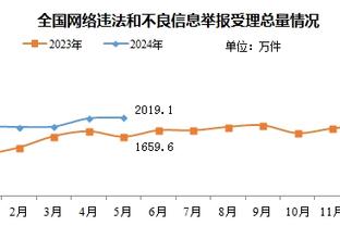 状态不佳！福克斯半场11投3中&罚球8中5 得到12分3助